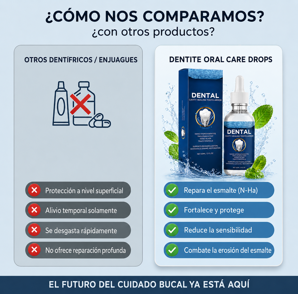 Gotas Protectoras Dentales - OralNova Dental Armor™